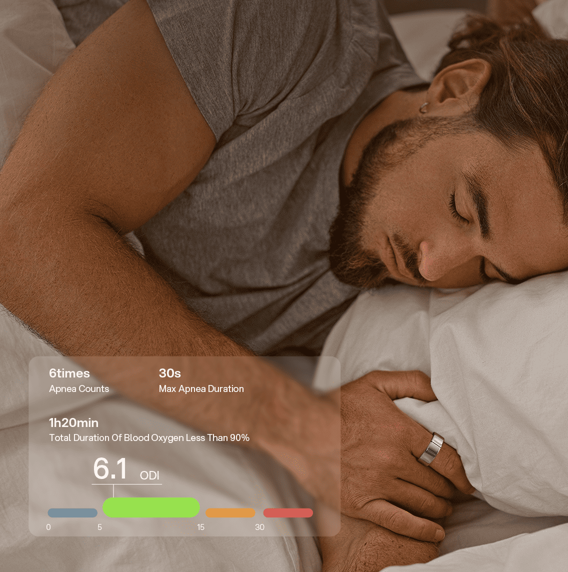 Sleep Apnea Risk Assessment