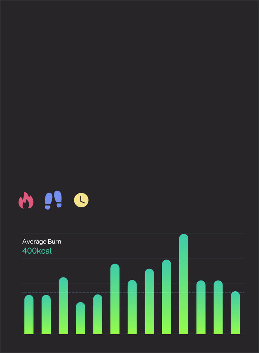 Achieve Your Activity Goals